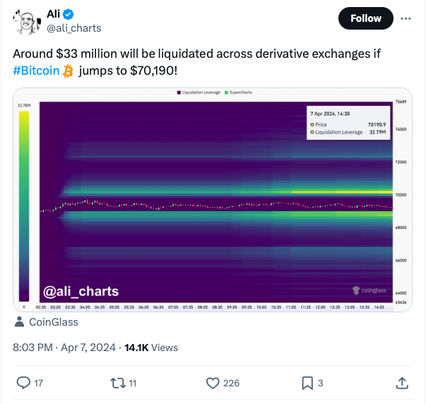 Bitcoin Op Een Botsingskoers Miljoen Liquidatie Of Een Bullish