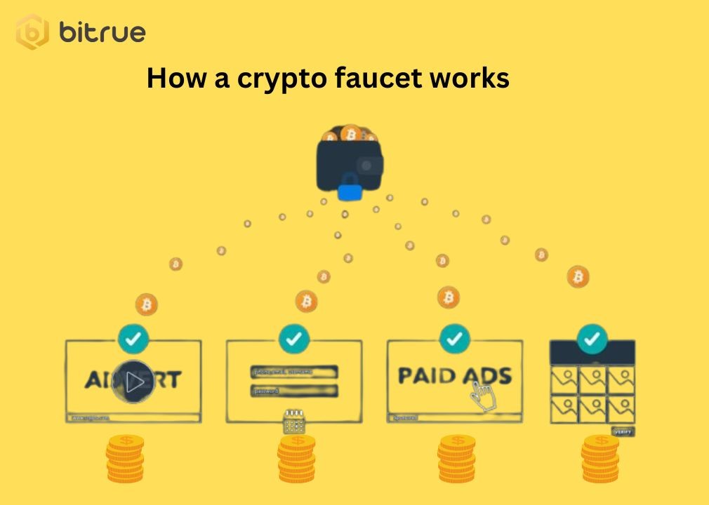 What is Crypto faucet? And Top Legit Crypto Faucets of 2024 Bitrue FAQ