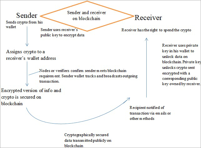 How does wallet address work (1).png