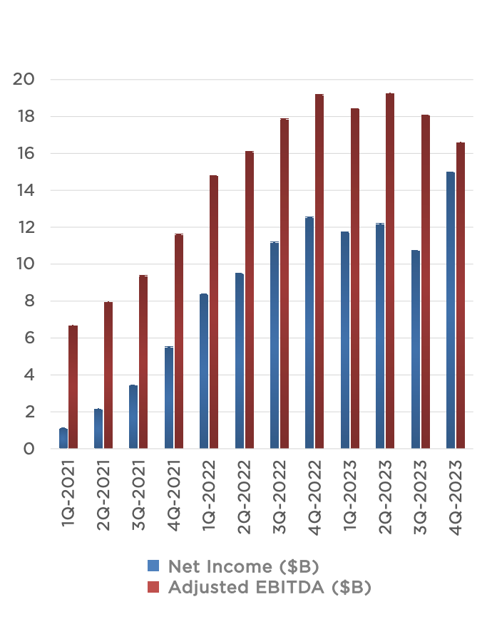 Tesla Financial Report.png