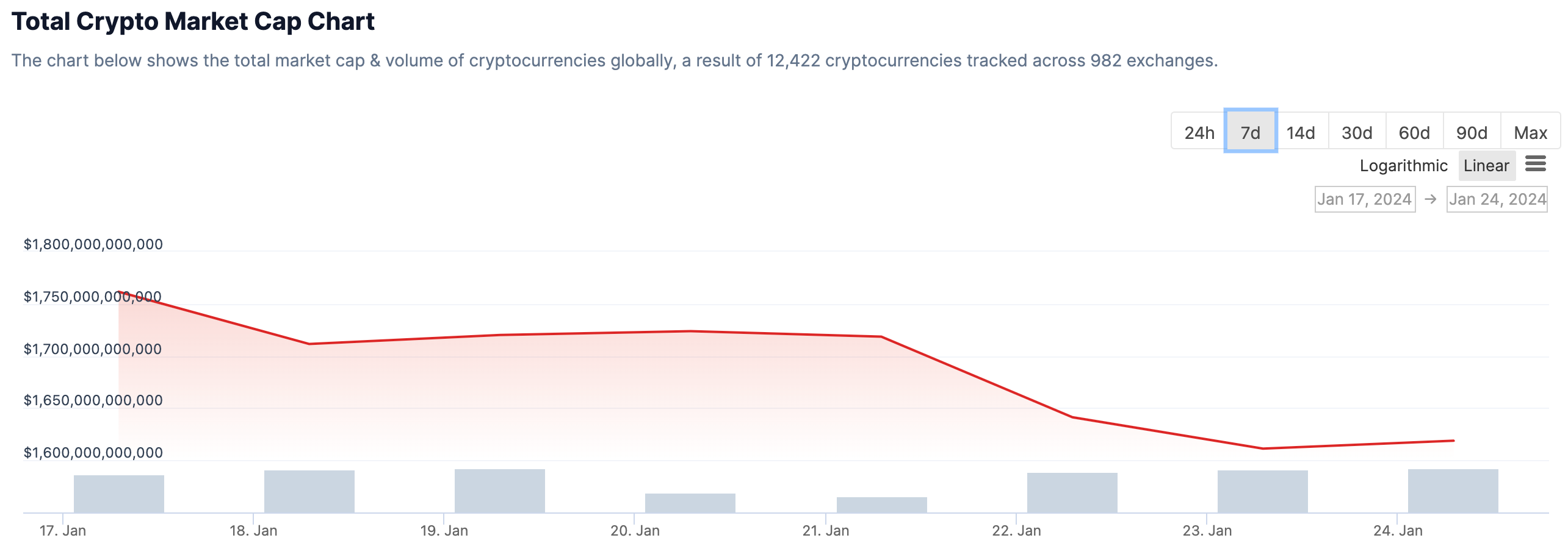 Cryptocurrency Capitalization - Coingecko.png