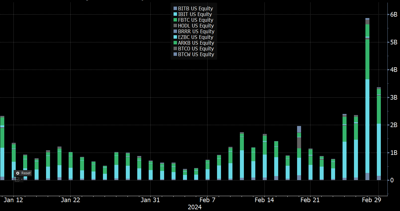 왜 이 시기에 비트코인이 상승하고 있나? – Bitrue FAQ