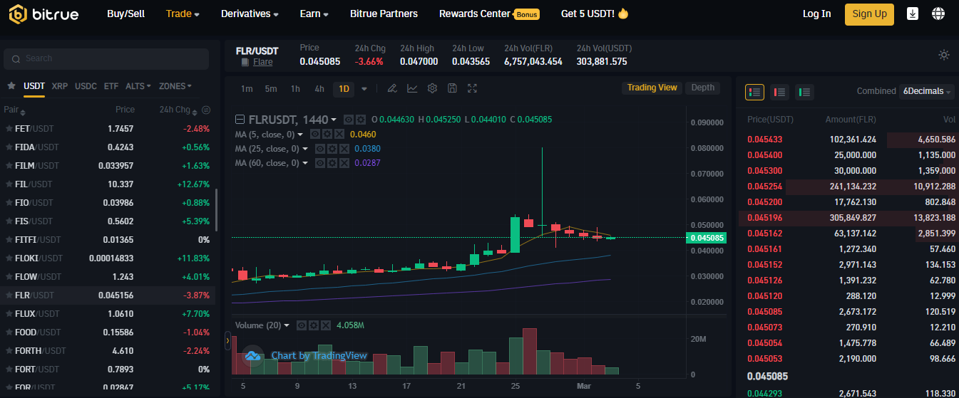 Flare FLR Price Prediction Is FLR A Good Investment Bitrue FAQ