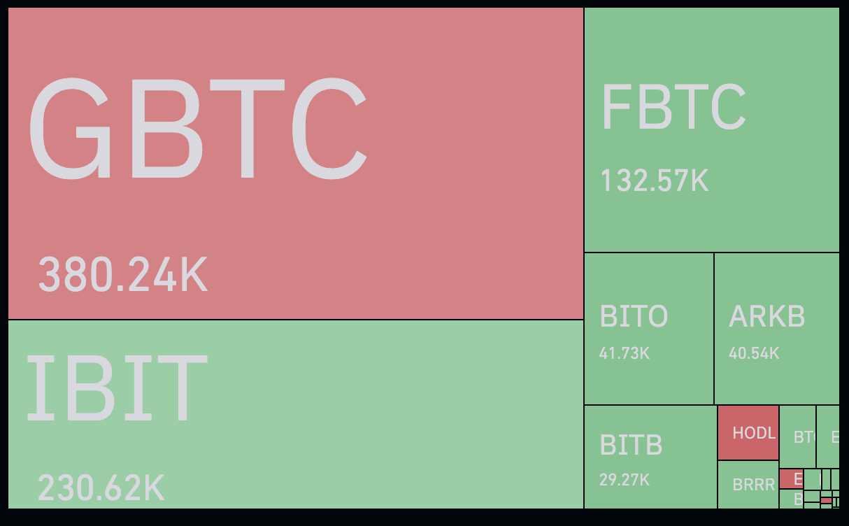 Mitigating Bitcoin Price Volatility through ETF Inflows: An Analysis –  Bitrue FAQ