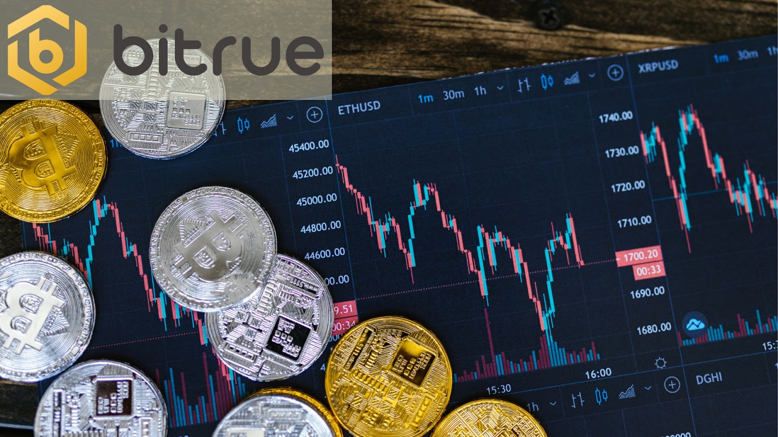 Are Other Cryptocurrencies Decoupling from Bitcoin? – Bitrue FAQ