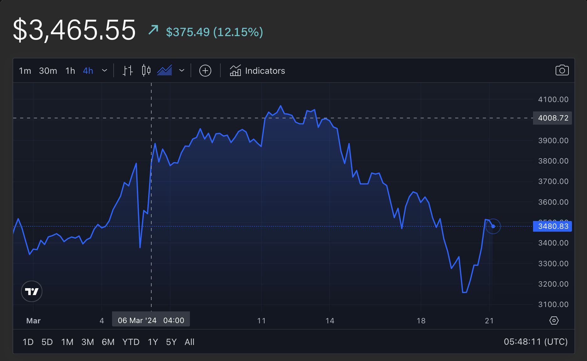 Screen Shot 2024-03-21 at 12.48.12.png
