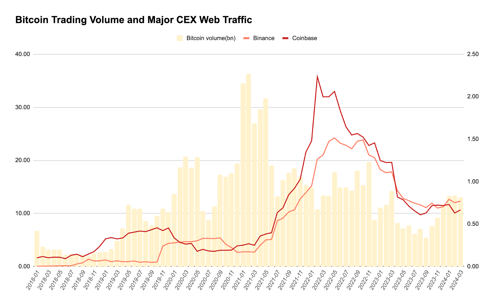 Web Traffic Paints a Different Picture of the Blockchain Market – Bitrue FAQ
