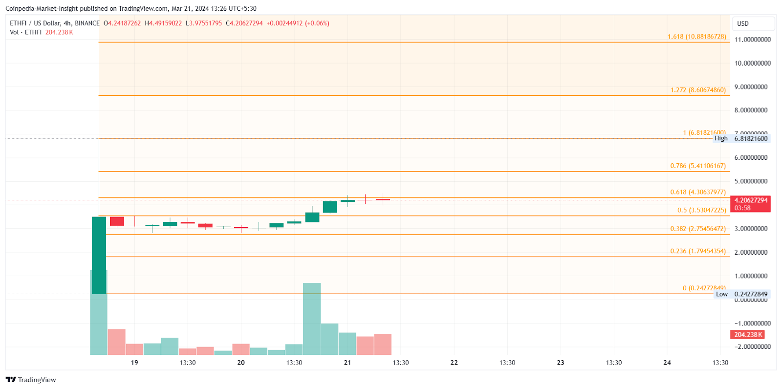 Ether.fi (ETHFI): een veelbelovende Altcoin in het gedecentraliseerde  stakingsprotocol – Bitrue FAQ