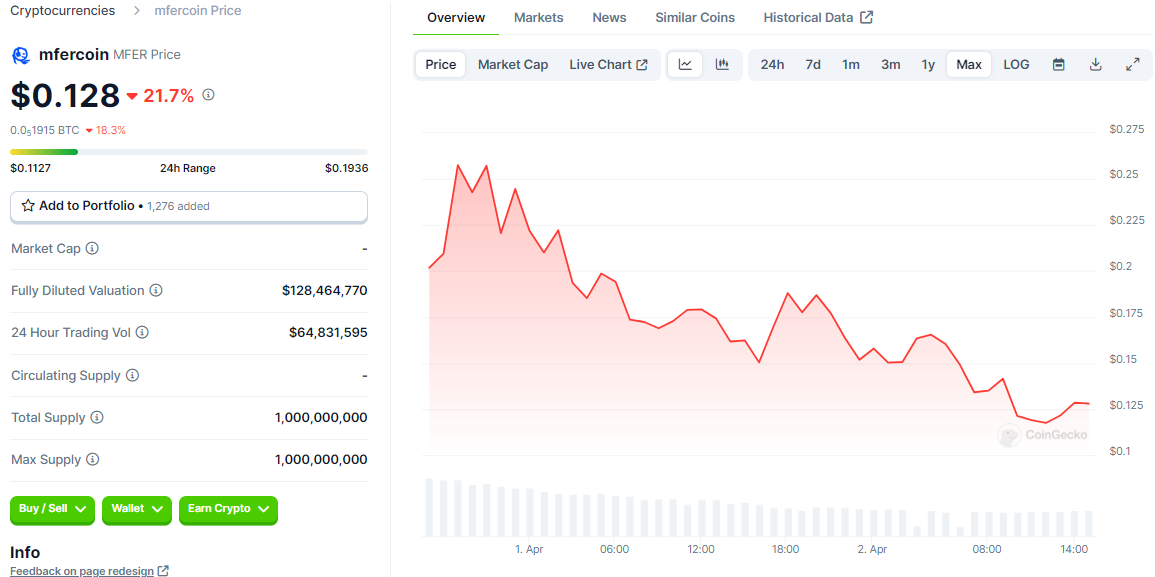 What is the MFER Coin? Looking into The New Meme Coin on Base – Bitrue FAQ