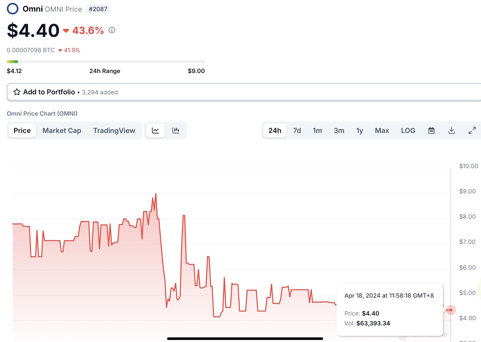 How to Buy OMNI on Bitrue? – Bitrue FAQ