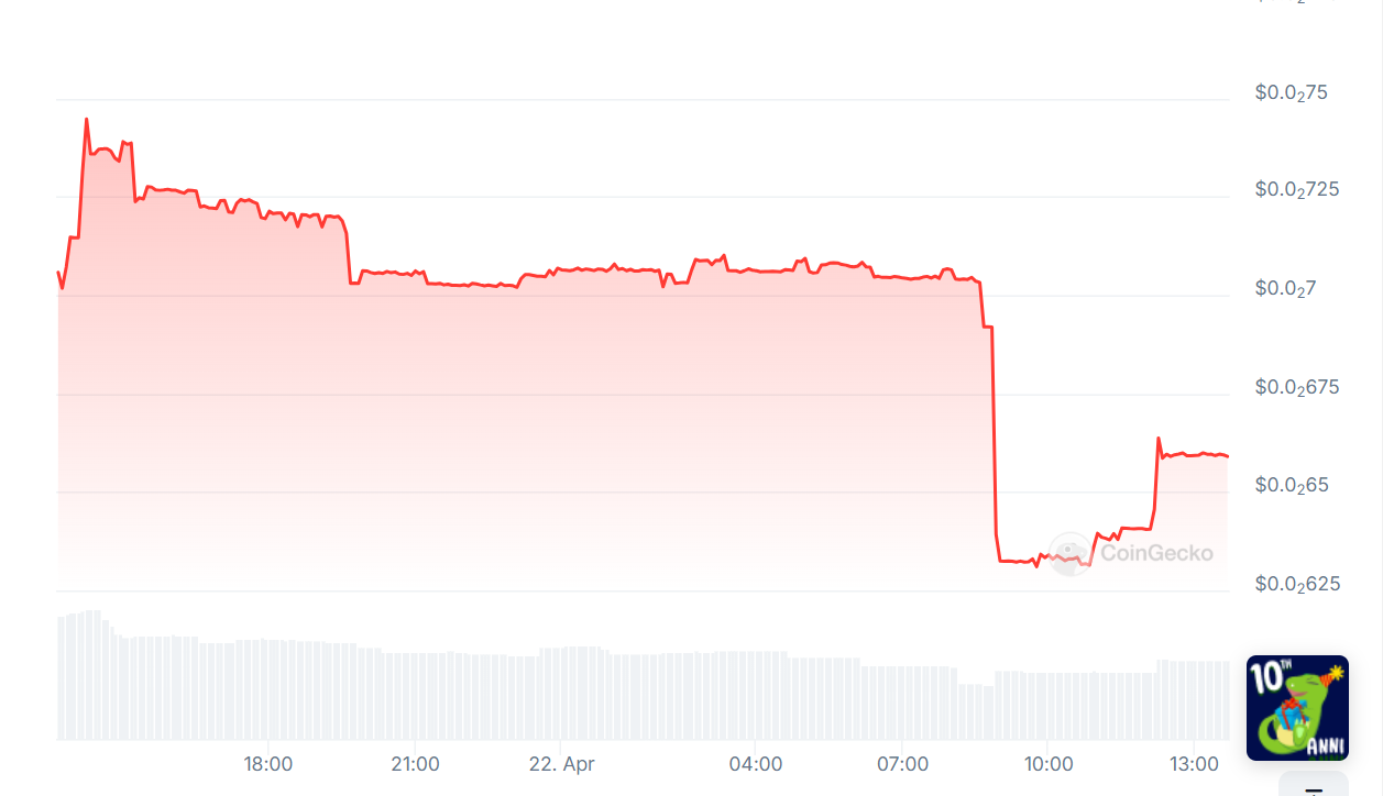 캐럿(CARAT) 최근 가격과 구매방법은? – Bitrue FAQ