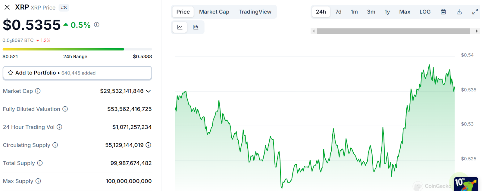 XRP 가격 예측: 성장과 추세에 대한 전문가의 관점 – Bitrue FAQ