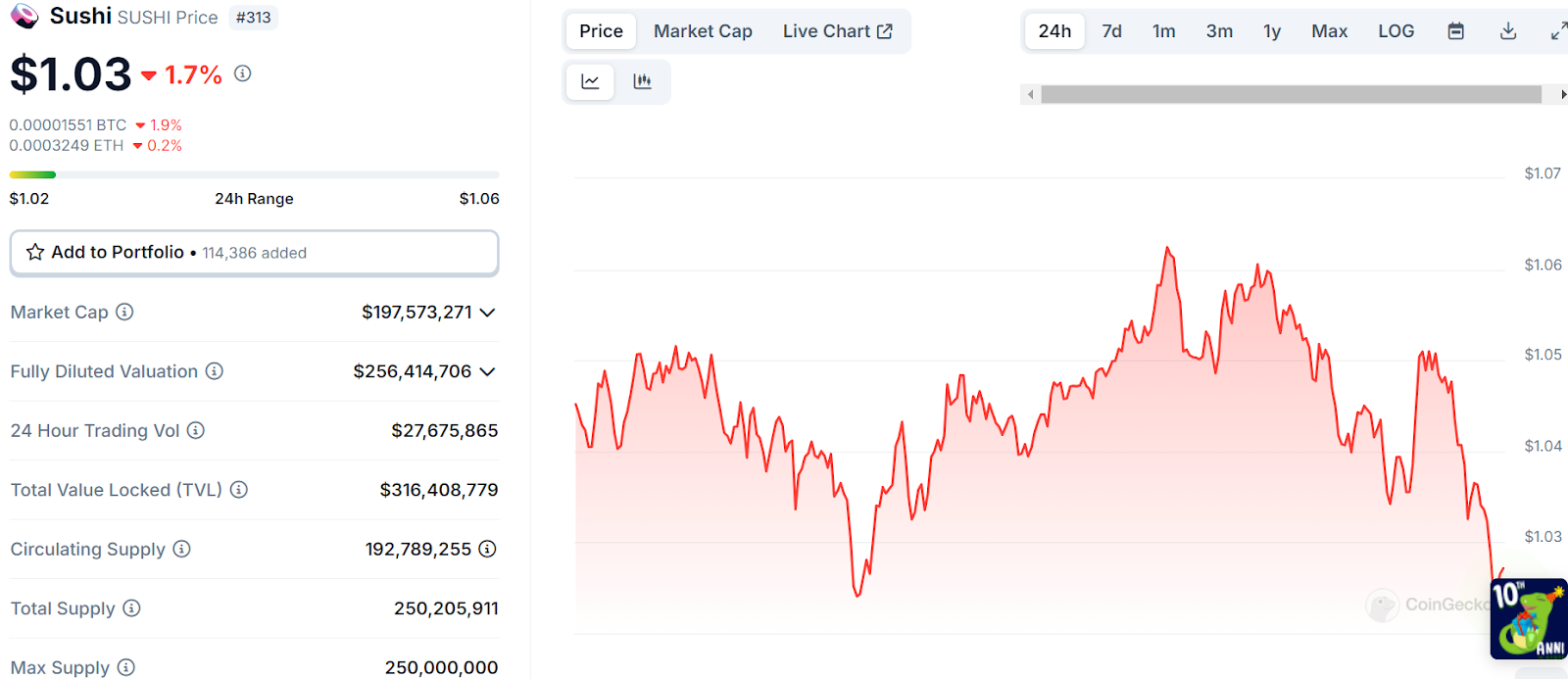 SushiSwap (SUSHI): The Evolution of Decentralized Finance – Bitrue FAQ