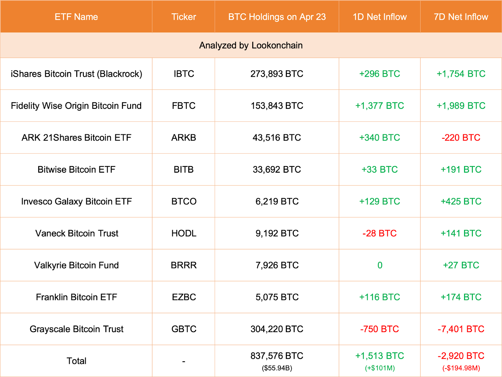 오래된 비트코인 ​​고래 움직이는 동전: BTC가 74,000달러를 능가할 수 있습니까? – Bitrue FAQ