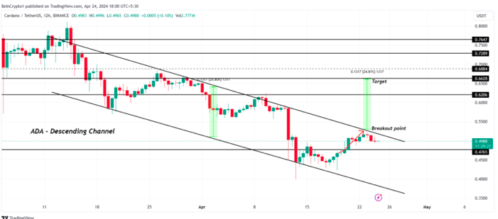 Source: Trading View
