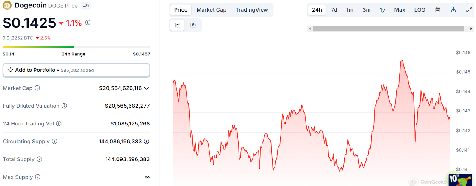 Dogecoin (DOGE) Price Analysis: Understanding the Surge and Predictions –  Bitrue FAQ