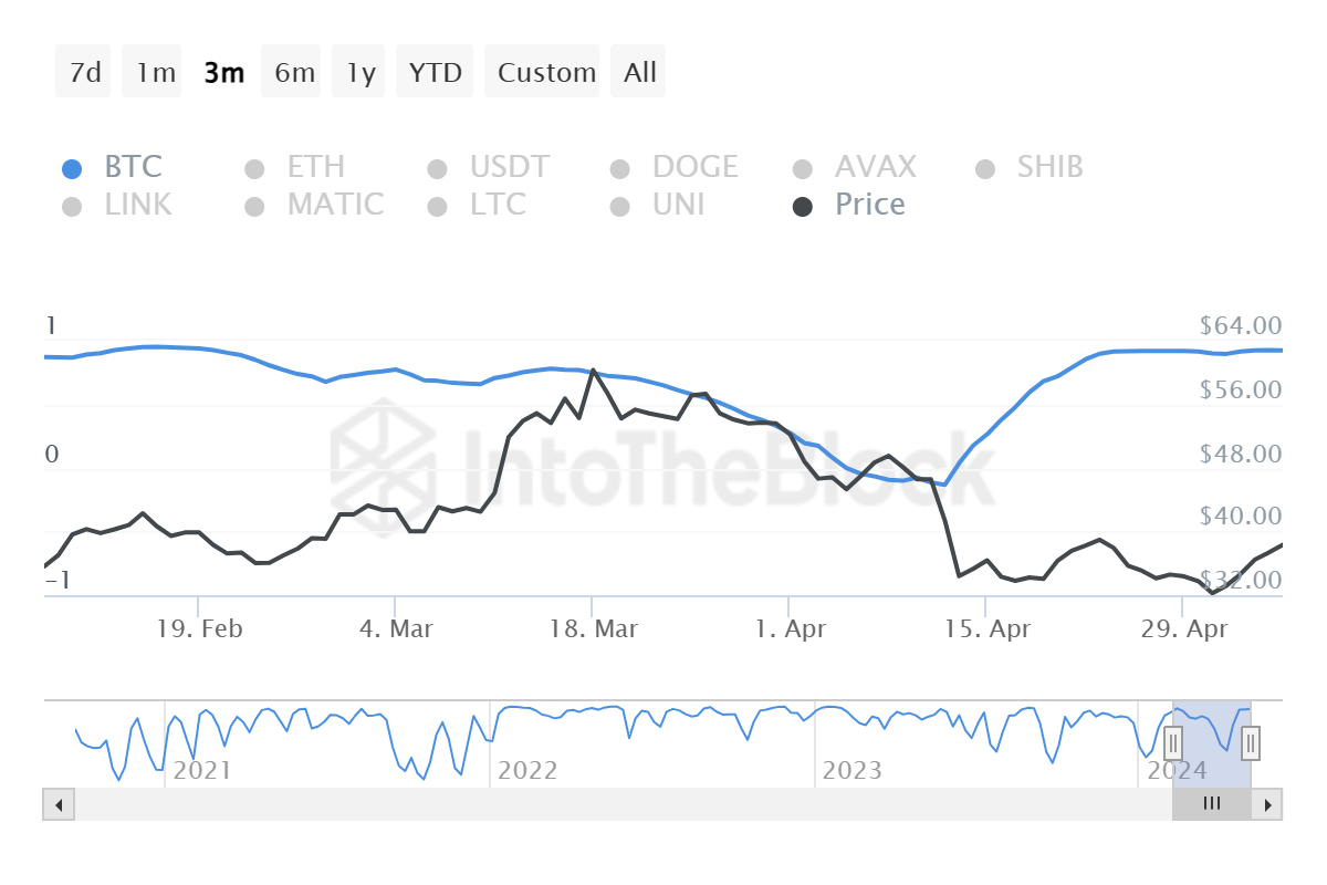 Arbitrum (ARB) Holds Strong Above $1, Eyes 14% Price Jump – Bitrue FAQ