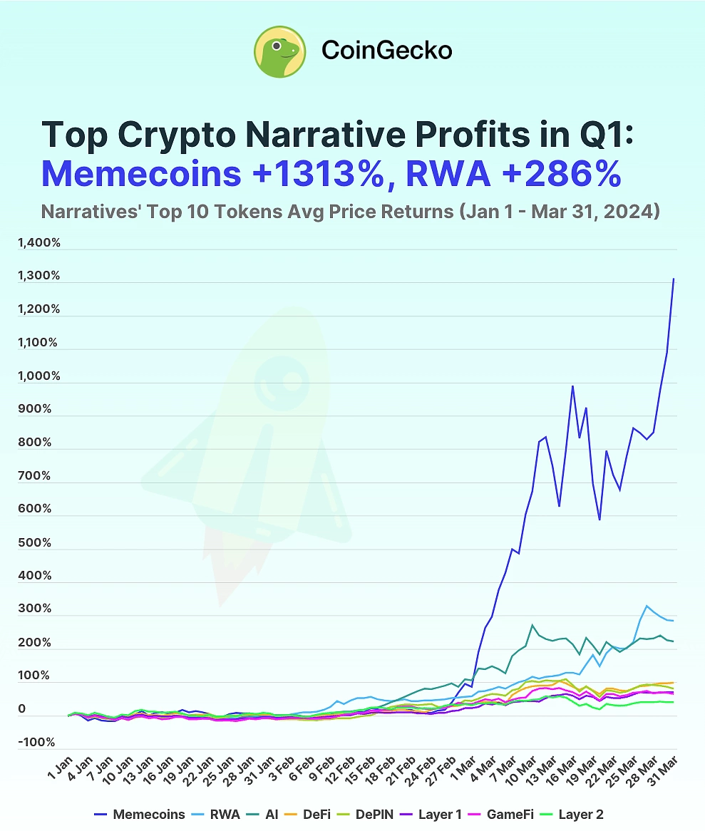 Meme 코인의 부상: 가장 수익성이 높은 이야기 탐색 – Bitrue FAQ