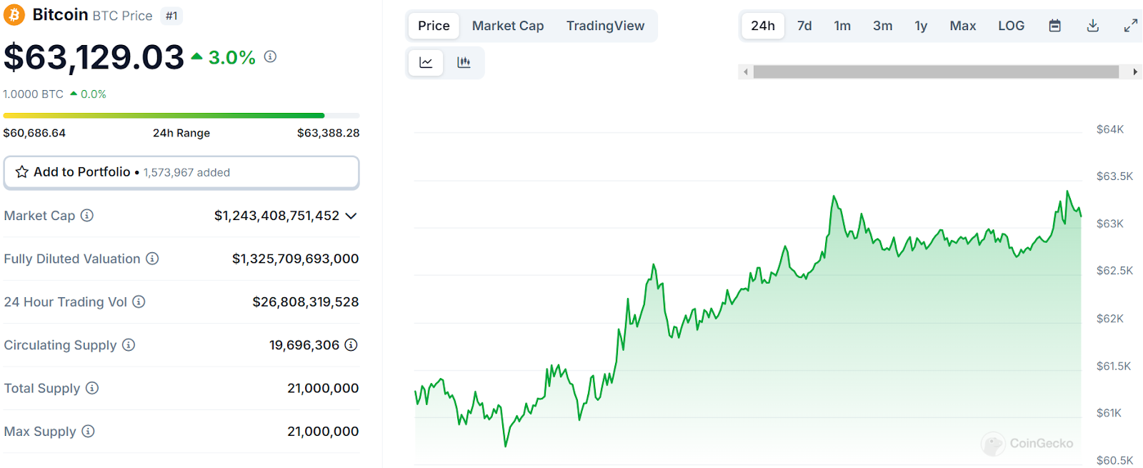 5월 10일 비트코인 ​​옵션 만료가 미치는 영향 탐구 – Bitrue FAQ