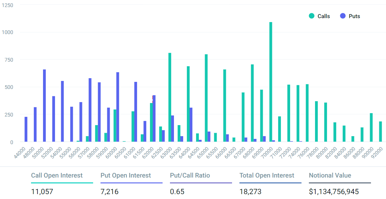5월 10일 비트코인 ​​옵션 만료가 미치는 영향 탐구 – Bitrue FAQ