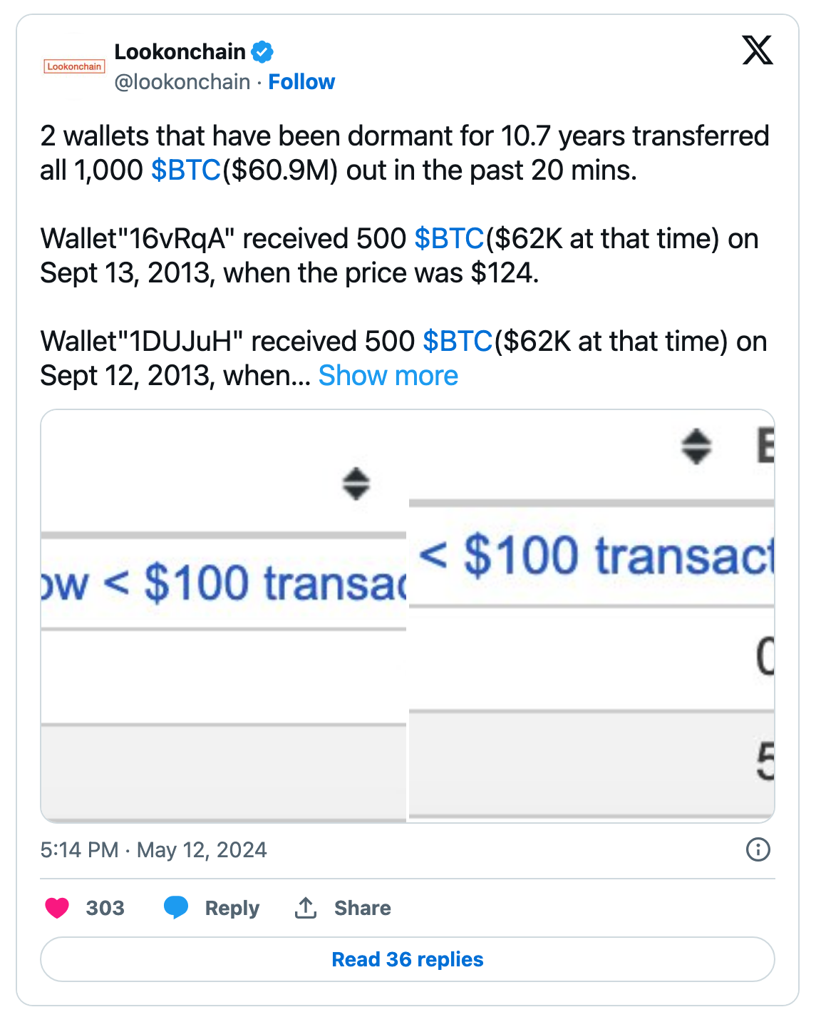Bitcoin Whales Wake Up—$61M in BTC Moved After 10-Year Hibernation – Bitrue  FAQ