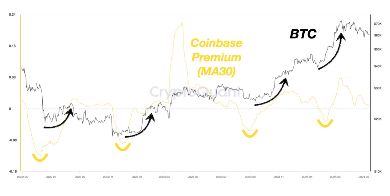 비트코인 구매 또는 판매: 지금 가장 좋은 옵션은 무엇입니까? – Bitrue FAQ