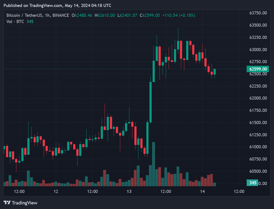 비트코인 구매 또는 판매: 지금 가장 좋은 옵션은 무엇입니까? – Bitrue FAQ