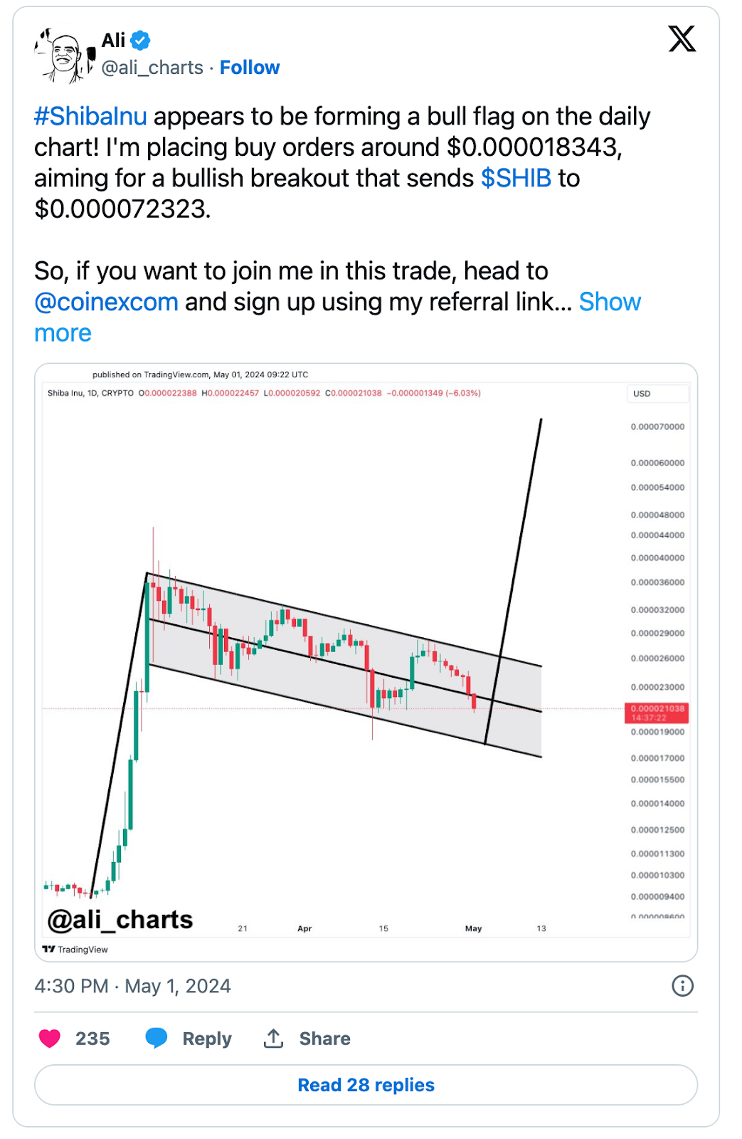 Shiba Inu Goes Mainstream, Now Accepted at Major Retailers with CoinGate –  Bitrue FAQ