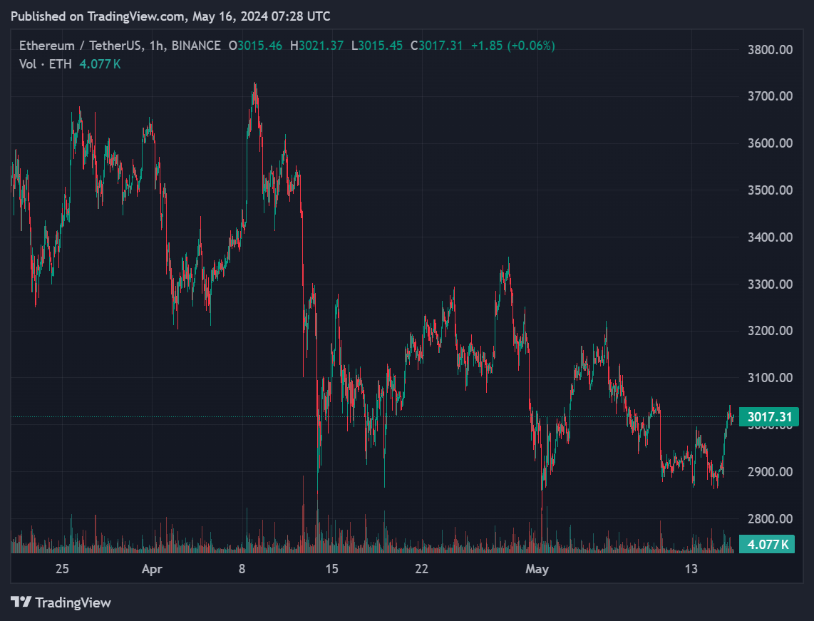 SEC 결정이 이더리움 가격과 시장 감정에 미치는 영향 – Bitrue FAQ