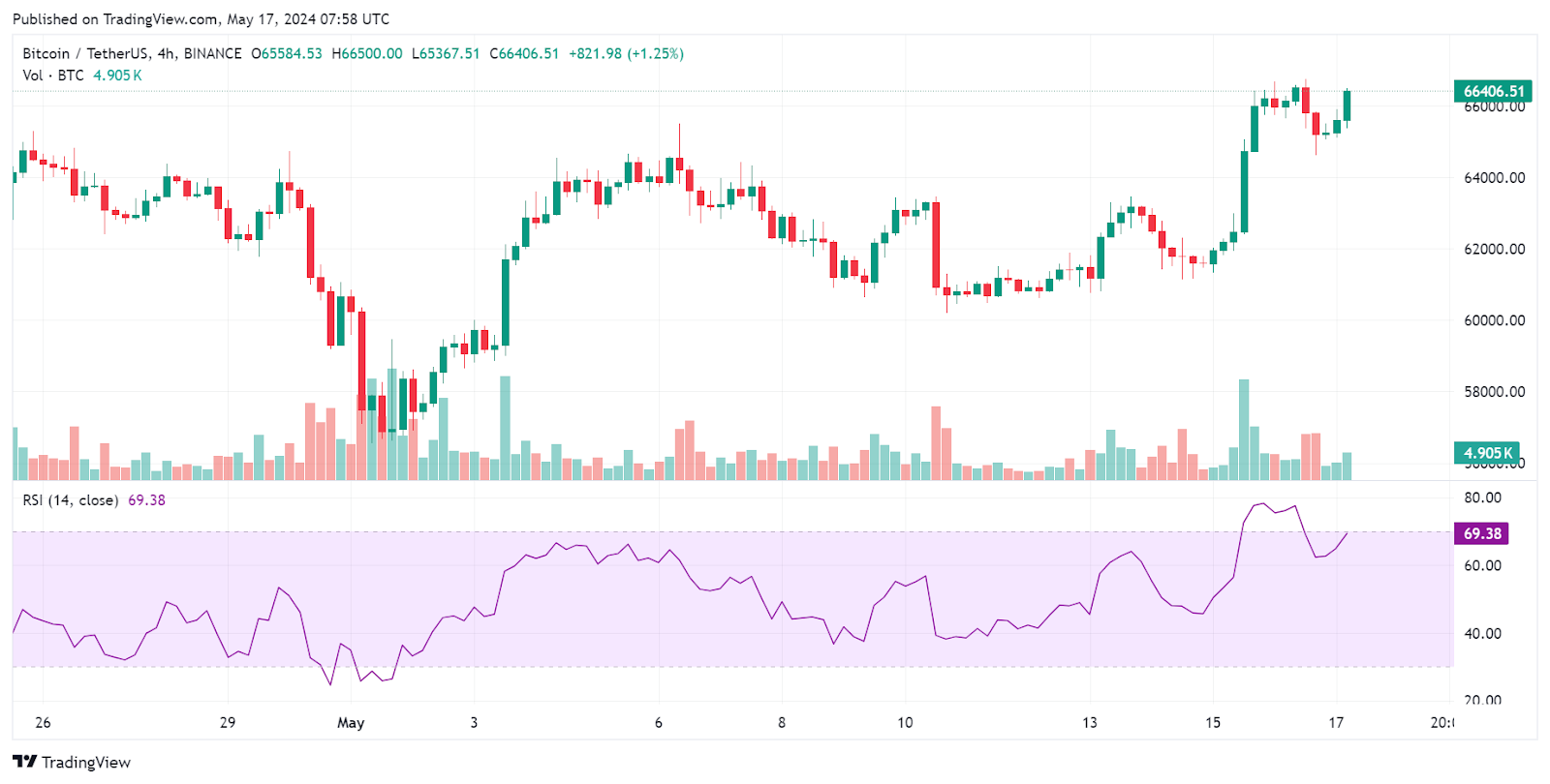 M2 화폐 성장이 비트코인 ​​가격에 미치는 영향 – Bitrue FAQ