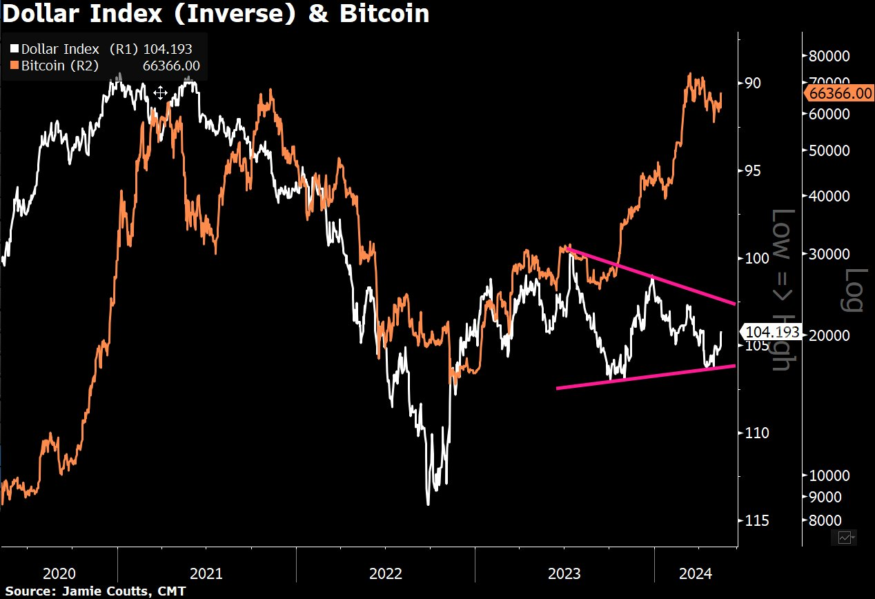 Impact van de groei van M2-geld op de Bitcoin-prijs – Bitrue FAQ