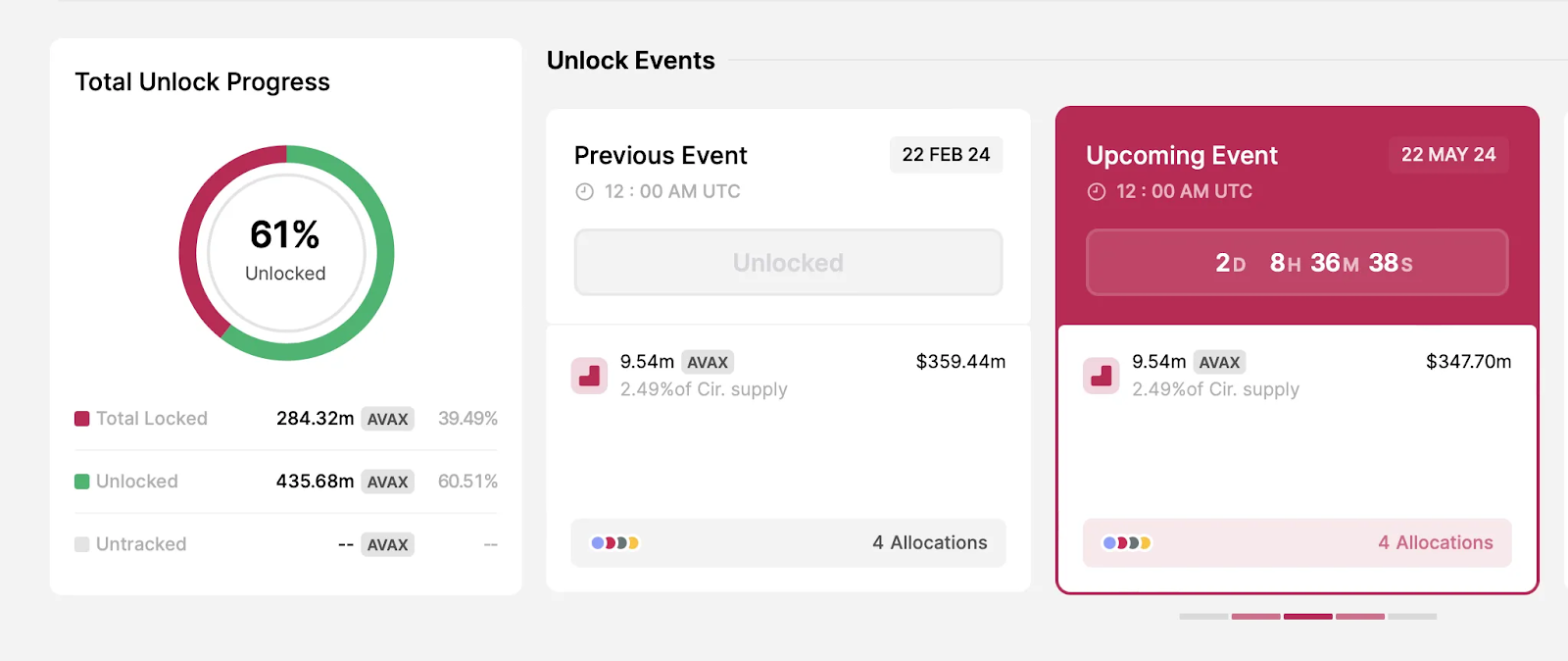 Get Ready for These 3 Token Unlocks Next Week – Bitrue FAQ