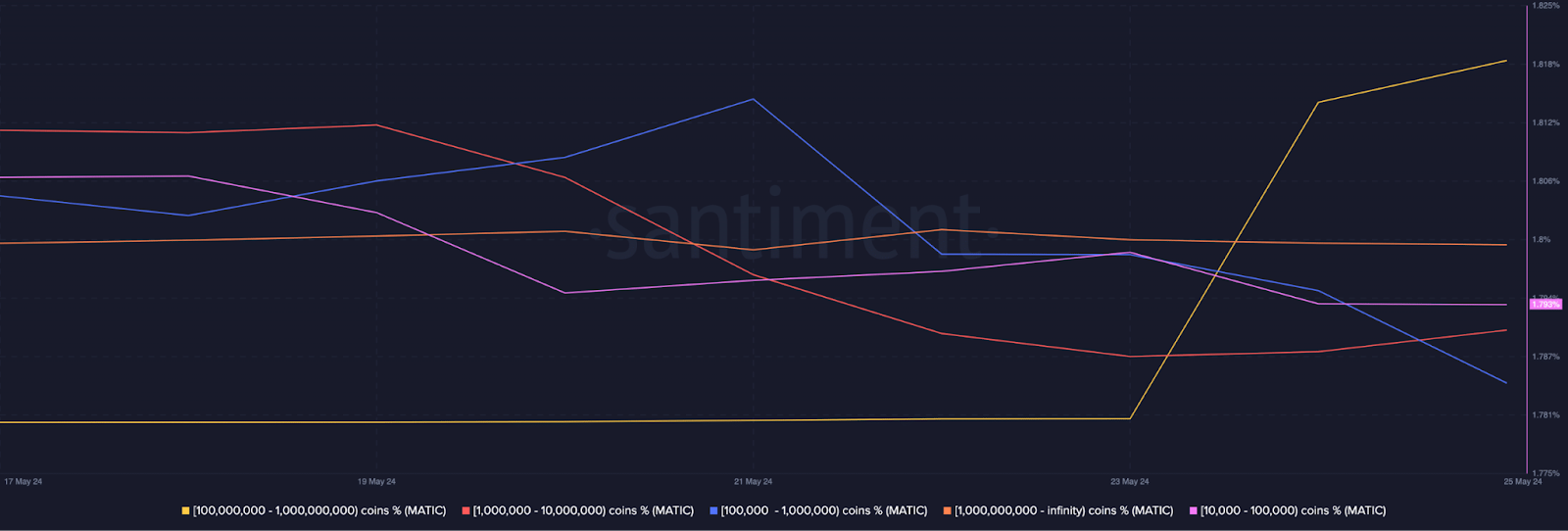Why Polygon (MATIC) Might Be Heading for a Price Jump? – Bitrue FAQ
