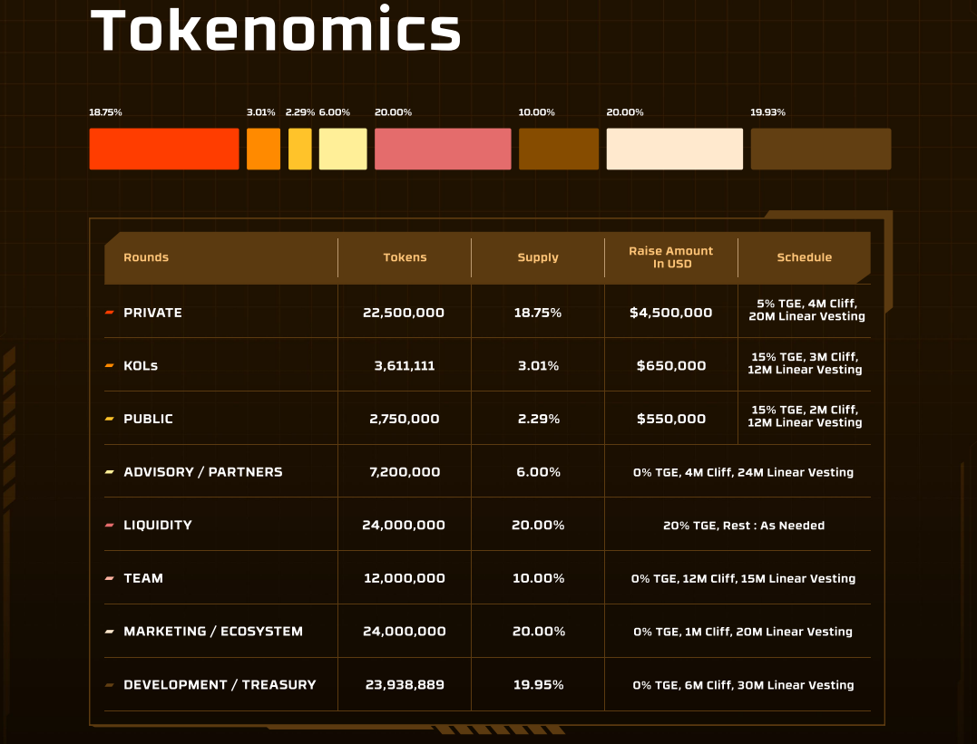 Engines of Fury: The First Ever Free-to-Play Shooter Game Powered by $FURY  – Bitrue FAQ