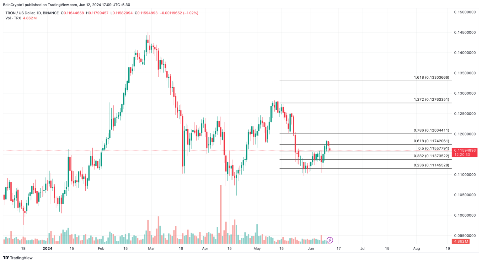 Keeping an Eye on Tron (TRX) Price Trends and Support Levels – Bitrue FAQ