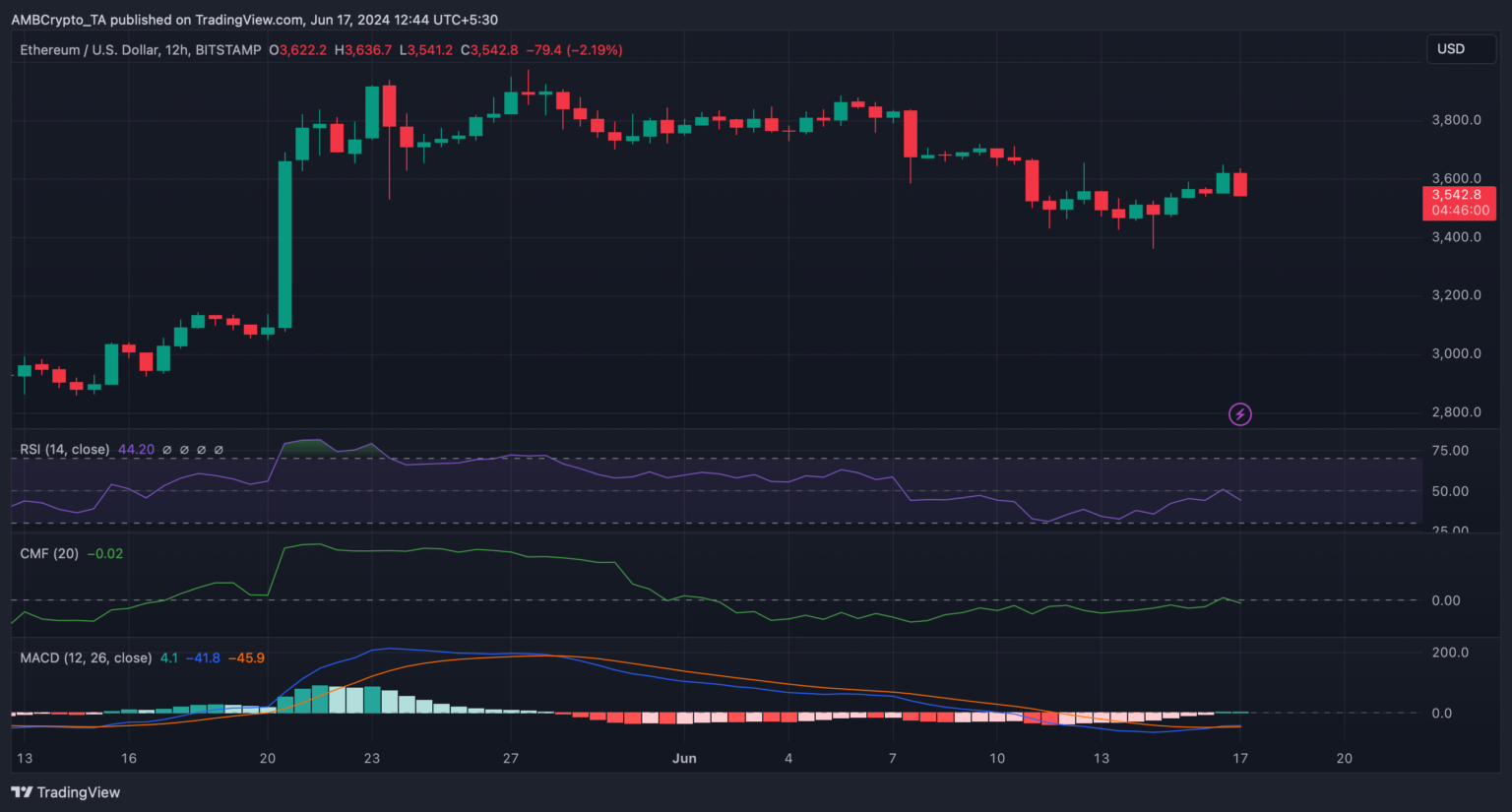 Is $3500 the Last Opportunity to Buy ETH? – Bitrue FAQ