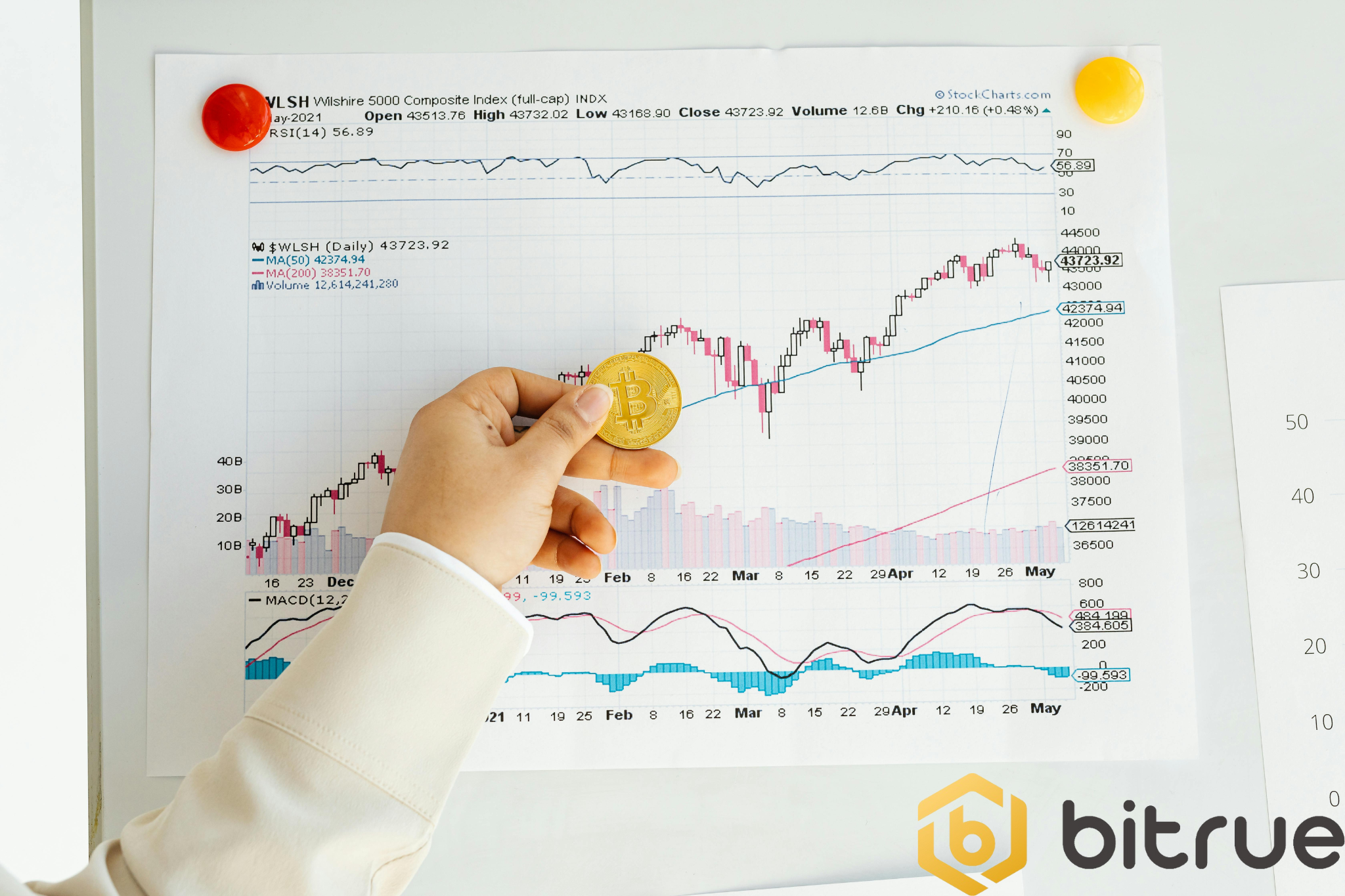 2024년 비트코인 ​​반감기: 최종 가이드, 예측 및 기회 – Bitrue FAQ