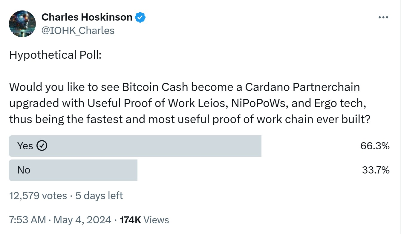 카르다노 설립자는 비트코인 캐시 통합을 제안했는데 가격에 영향을 미칠까요? – Bitrue FAQ