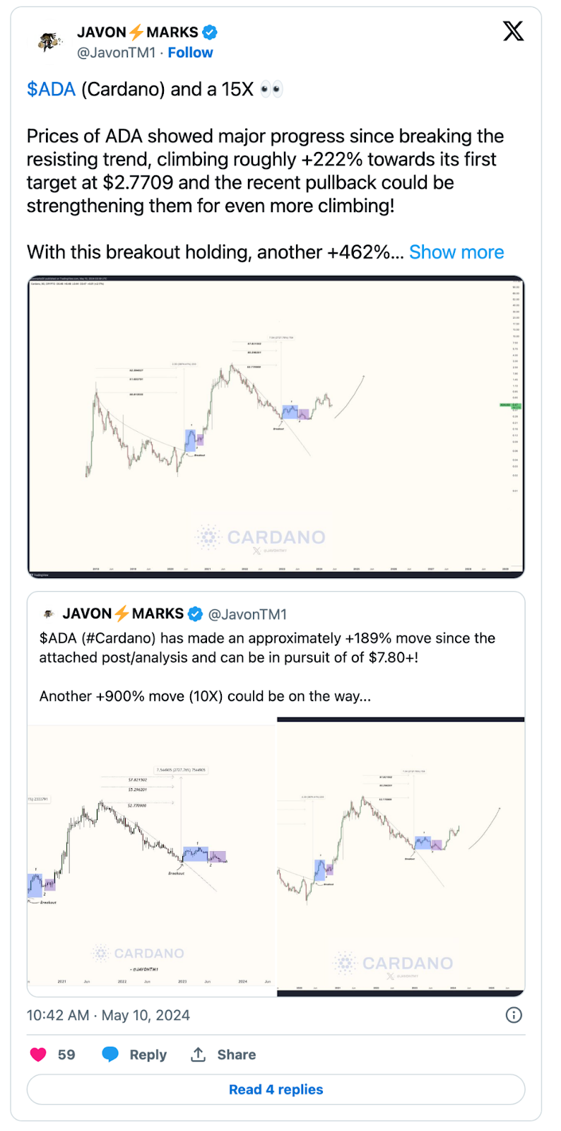Analist voorspelt dat Cardano ($ADA) binnenkort met 1.500% omhoog kan  schieten – Bitrue FAQ