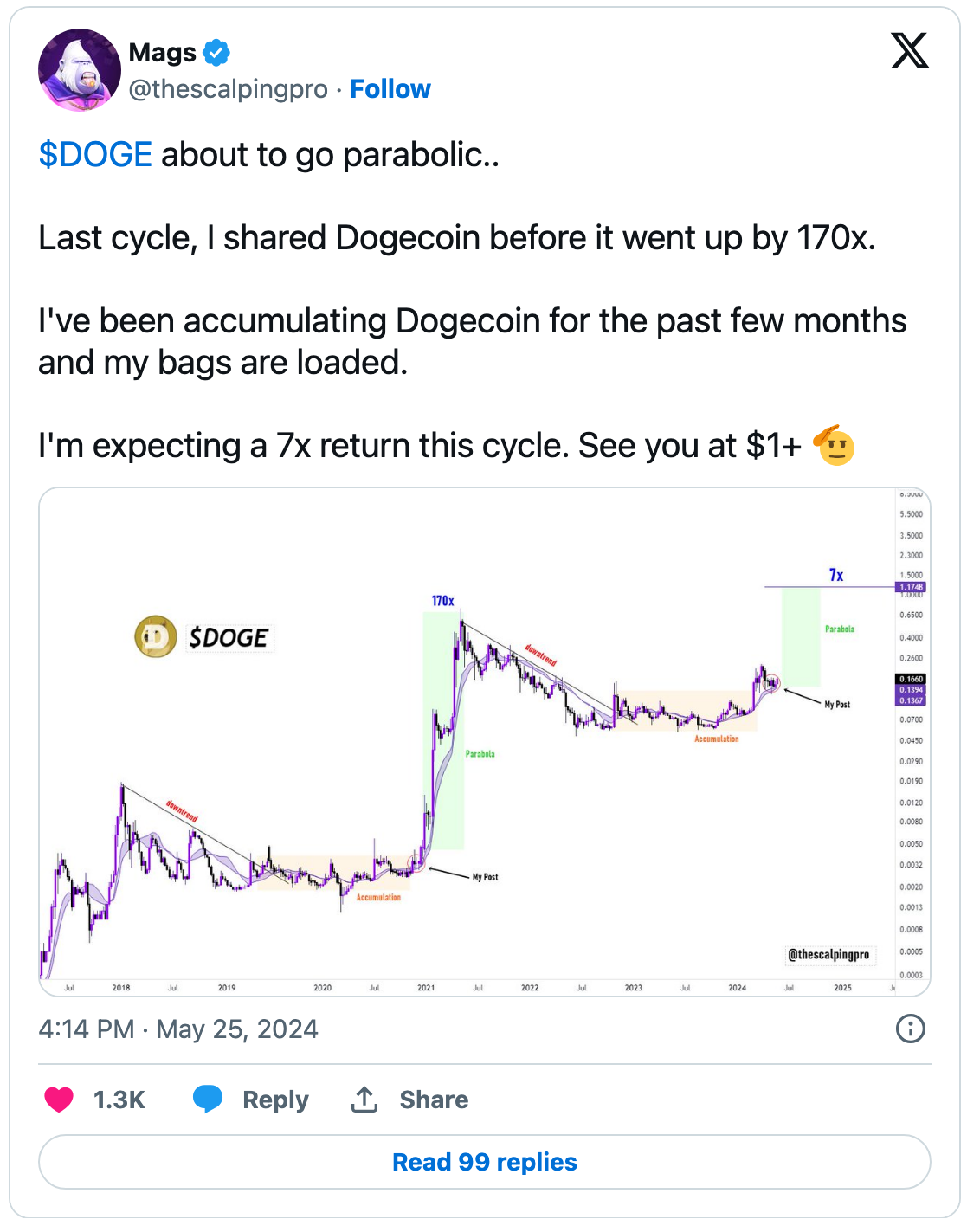 도지코인은 2021년처럼 또 다른 7배 급등할 준비가 되어 있습니까? – Bitrue FAQ