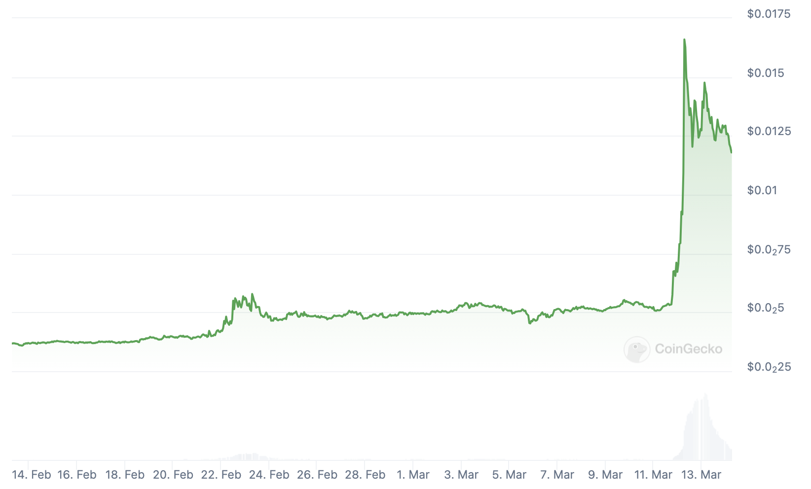 AMP 토큰 가격 급등: 그 이유와 미래 전망 – Bitrue FAQ