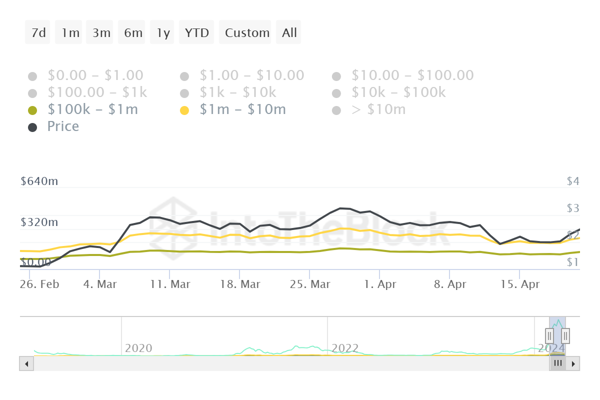 반감기 이후 지속적인 강세장에 대한 Fetch.AI의 잠재력 평가 – Bitrue FAQ