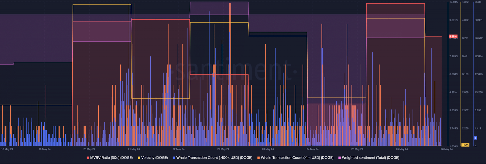 도지코인은 2021년처럼 또 다른 7배 급등할 준비가 되어 있습니까? – Bitrue FAQ