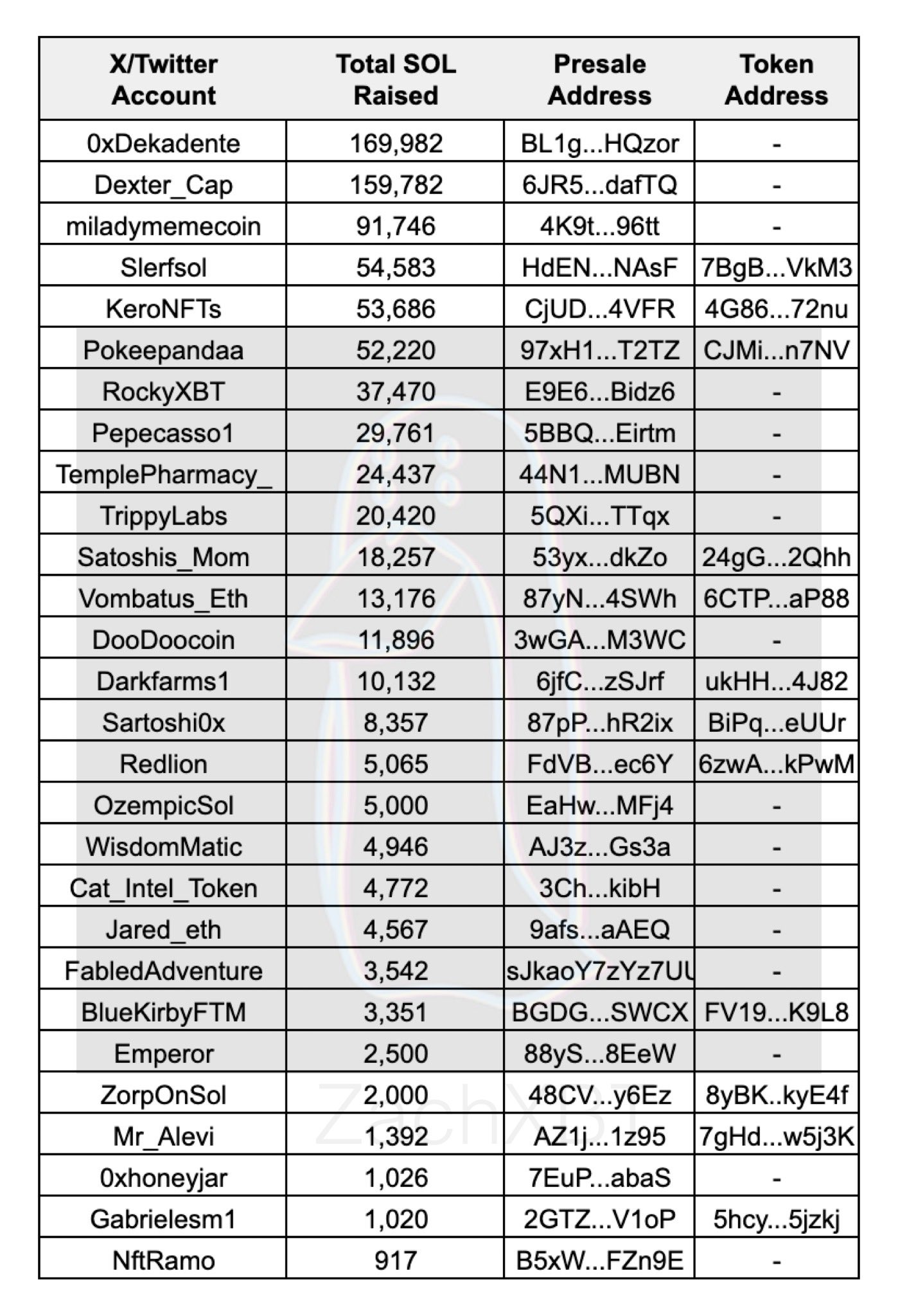 솔라나(Solana)에서 1억 5천만 달러의 미미 코인 프리세일 열풍 – Bitrue FAQ