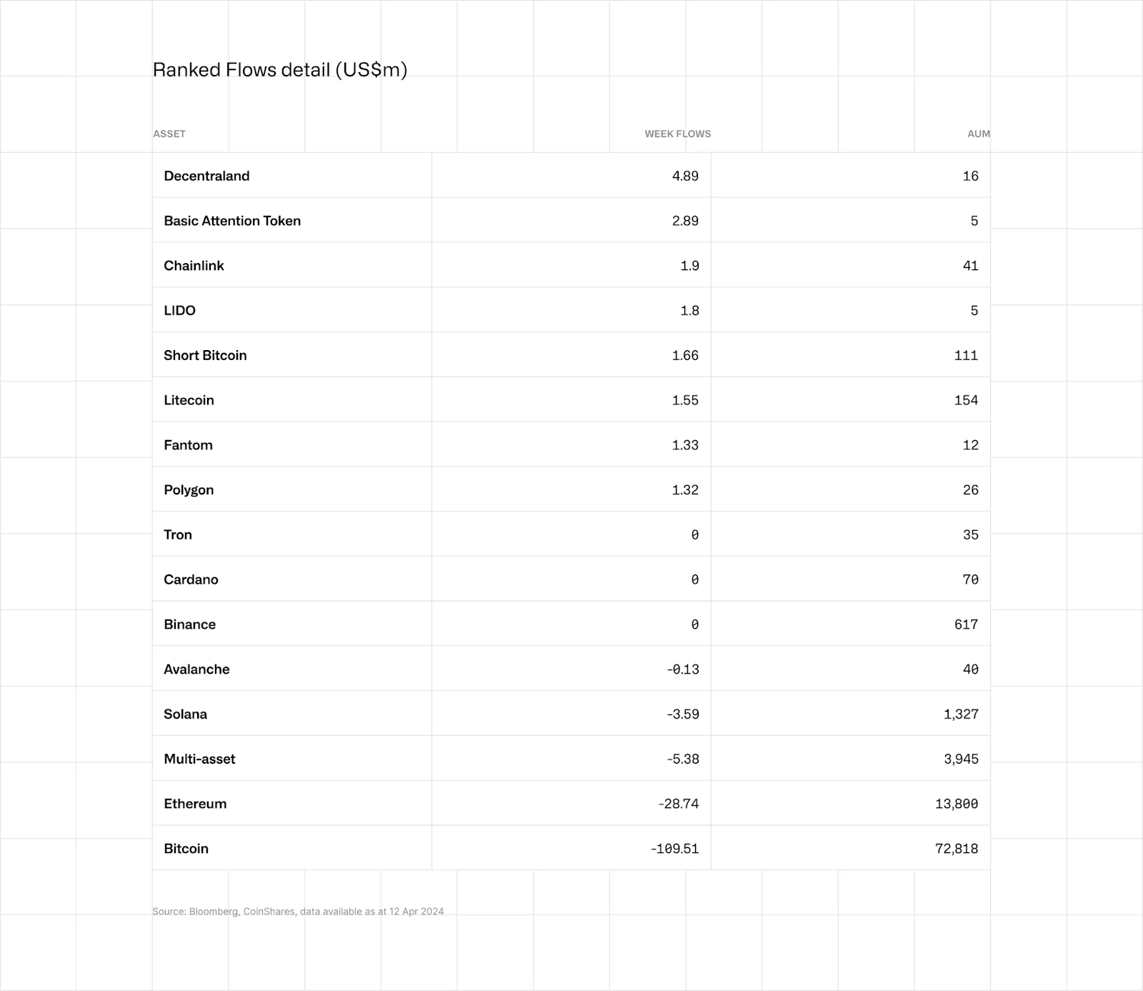 오래된 코인들이 부활하고 있는가요? $MANA, $LDO, $BAT – Bitrue FAQ