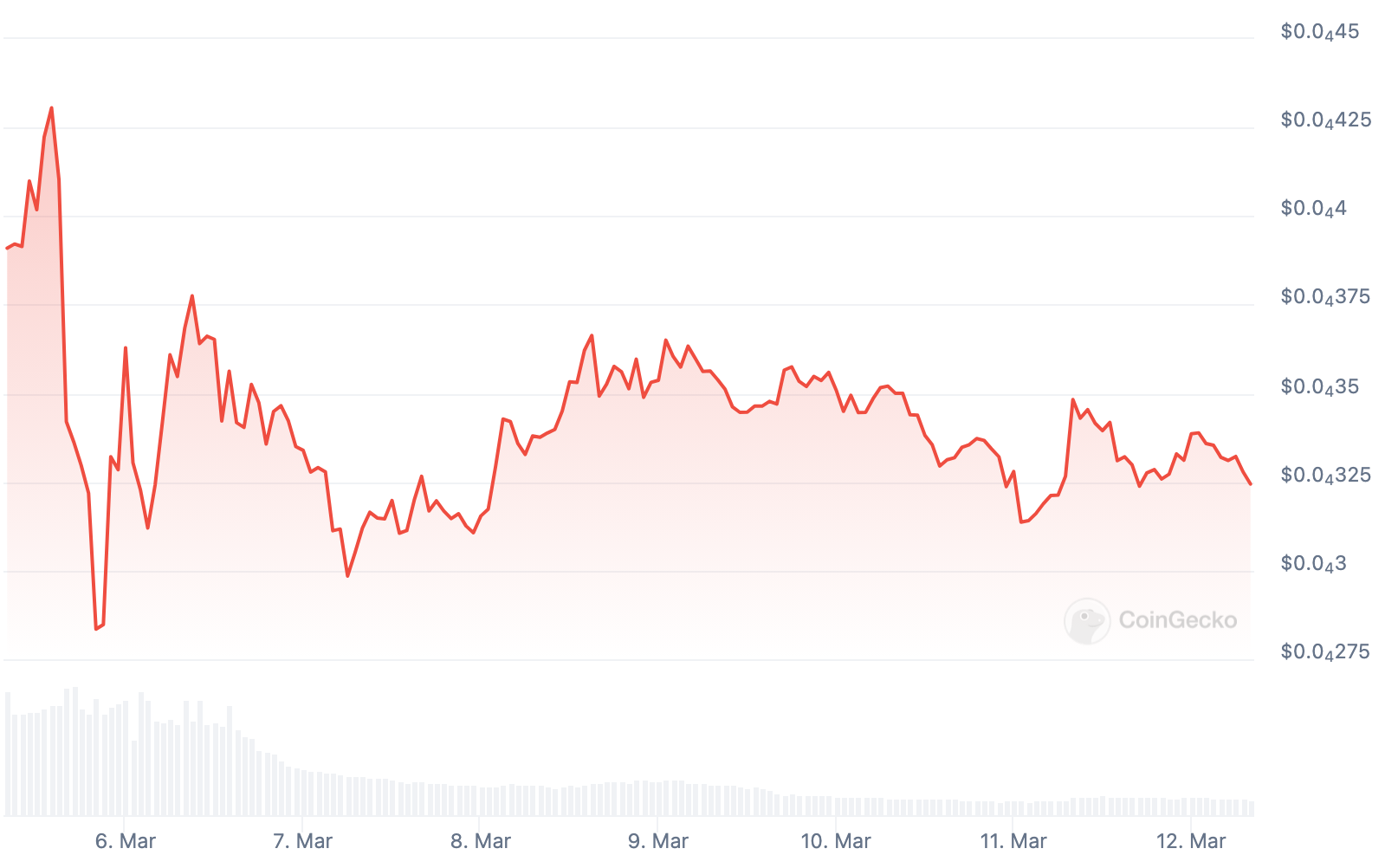 Shiba Inu vs Pepe Coin: Welke is Beter? – Bitrue FAQ