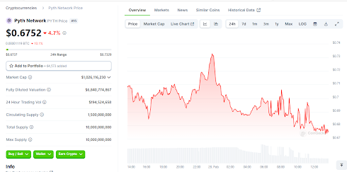 PYTH Networks Historical Trends.png