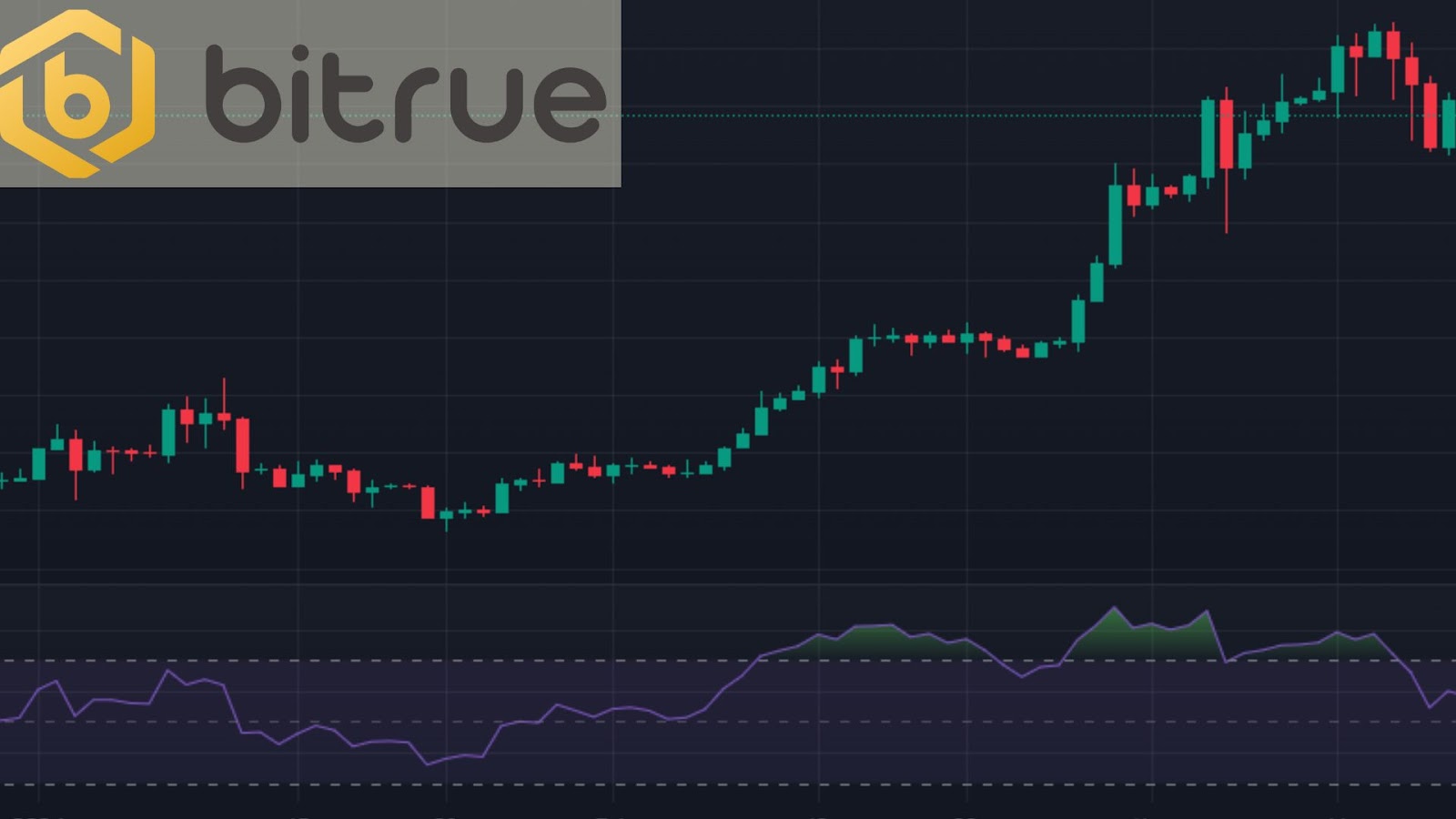 Wat zijn Crypto Chart Patronen? Gids over Technische Analyse – Bitrue FAQ