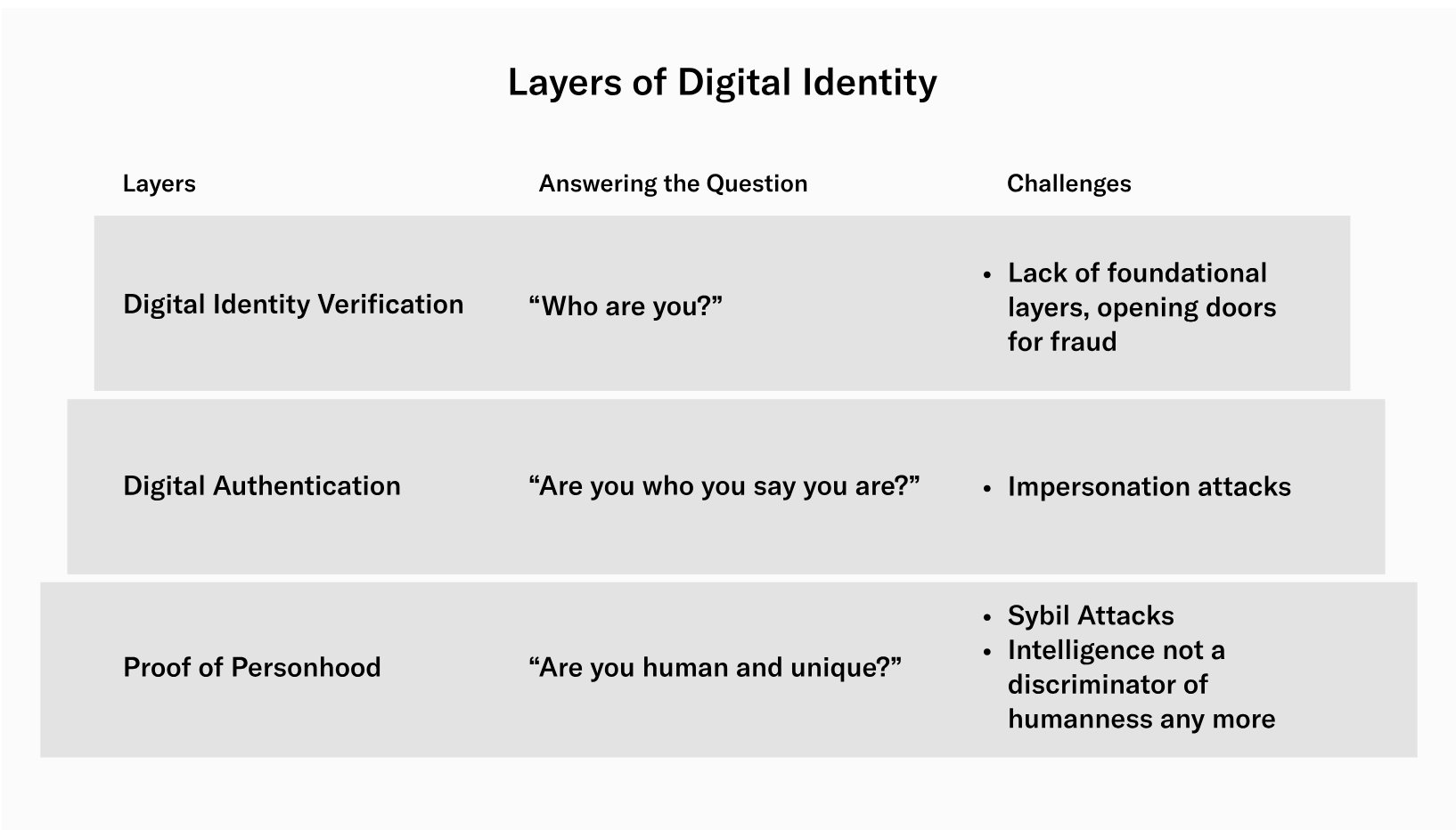 월드코인: 월드 아이디, 월드 앱 및 $WLD 토큰 – Bitrue FAQ