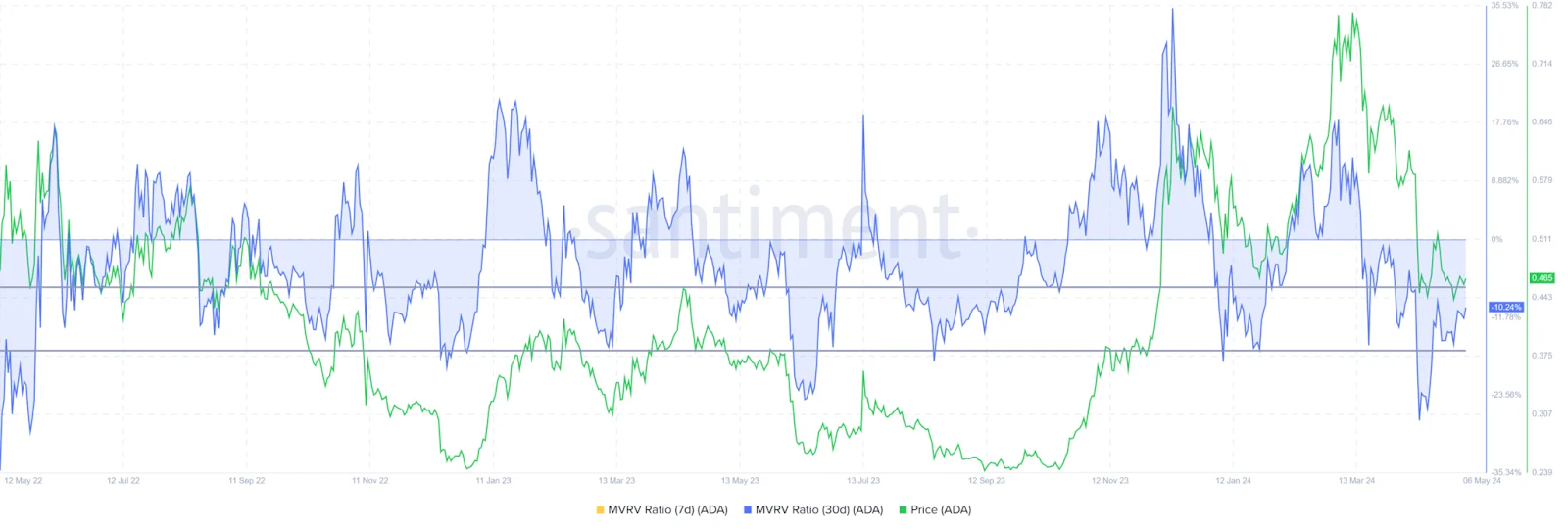 카르다노(ADA) 가격 전망: 25% 상승 랠리 가능성 – Bitrue FAQ